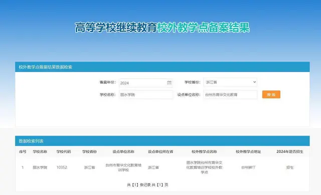 选择台州育华提升学历的优势 - 图片 5