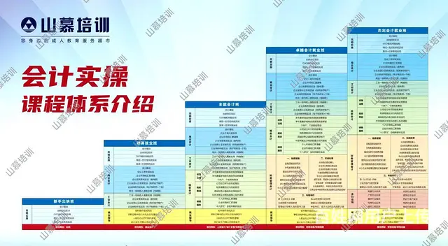 淄博山慕培训银座王舍健康街附近初级会计实操考证等等 - 图片