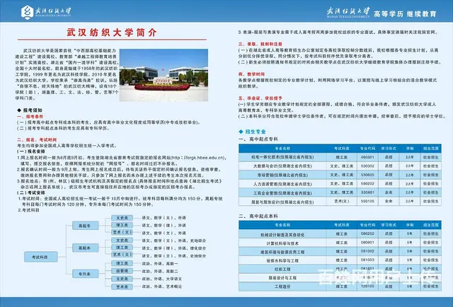 成人大专怎么报考本科-吐血整理 - 图片 3