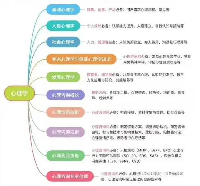 吴江心理咨询师下半年考试时间 - 图片 1