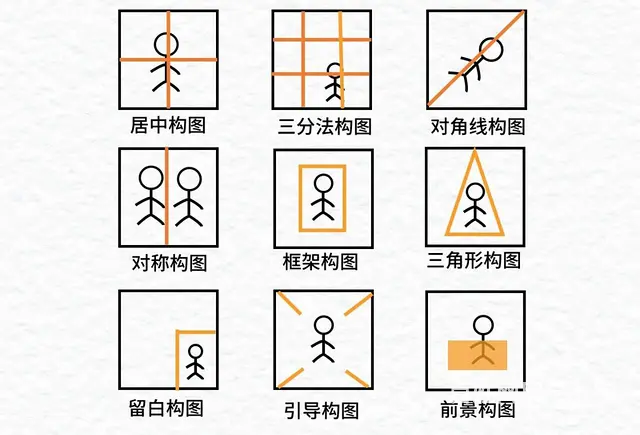 如何给别人拍出好看的照片？ - 图片 2
