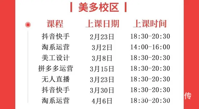 临沂市汇材电商学院阿里拼多多**快手实战运营培训 - 图片 1
