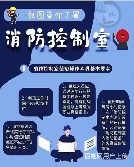 苏州通安虎丘消防员培训望亭哪里消防员考试哪里好考 - 图片 2