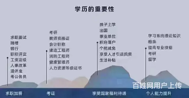 学历到底要不要提升 - 图片