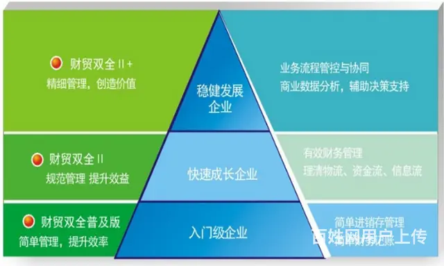 财务管理软件甘肃管家婆 - 图片 3