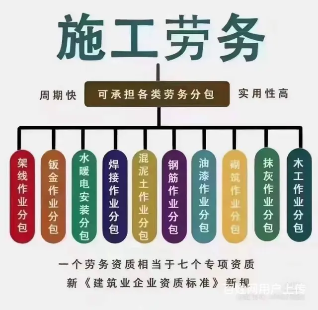 施工劳务资质 - 图片