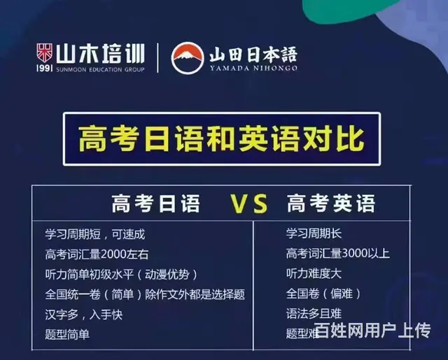 龙口高考日语培训线上线下同步结合 - 图片 2