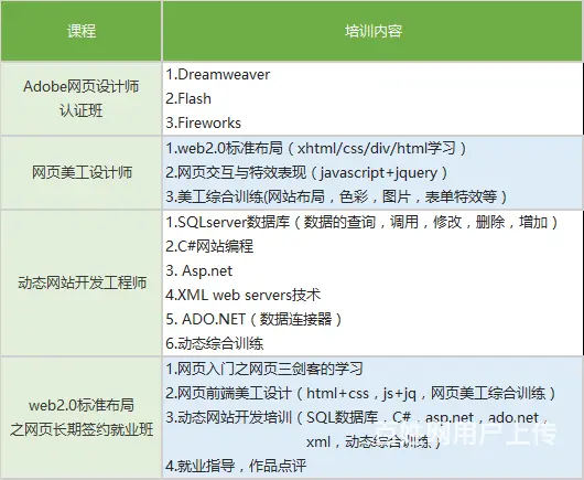 苏州通安虎丘平面设计培训华通四区学平面设计多少钱 - 图片 3
