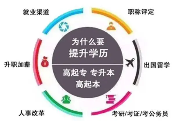 常州大学提升学历在职学历常州学历提升 - 图片 1