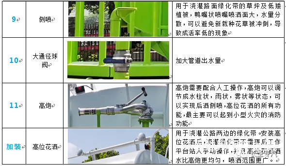 后双桥20吨洒水车 东风多款大小吨位洒水车可分期 - 图片 7