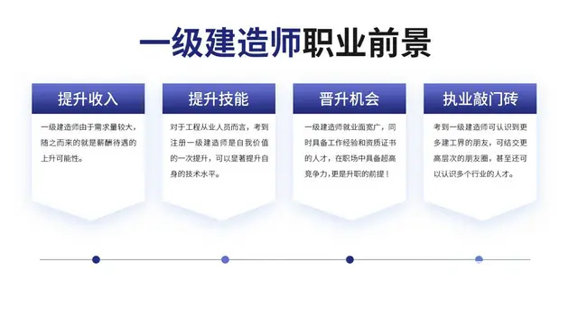 苏州吴江哪里有一级建造师培训机构 - 图片 2