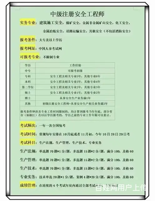 淄博心理咨询师营养师社工证消防设施操作员应急救援员 - 图片 2