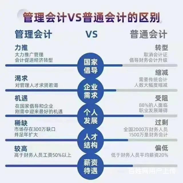 昆山周市镇 零基础学平面设计从入门到精通就业培训 - 图片 4