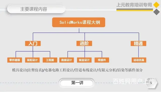 苏州新区模具设计培训 一对一实操教学 - 图片 1