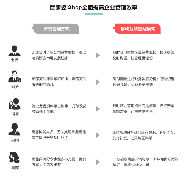 开网店，就用管家婆iShop！ - 图片 6