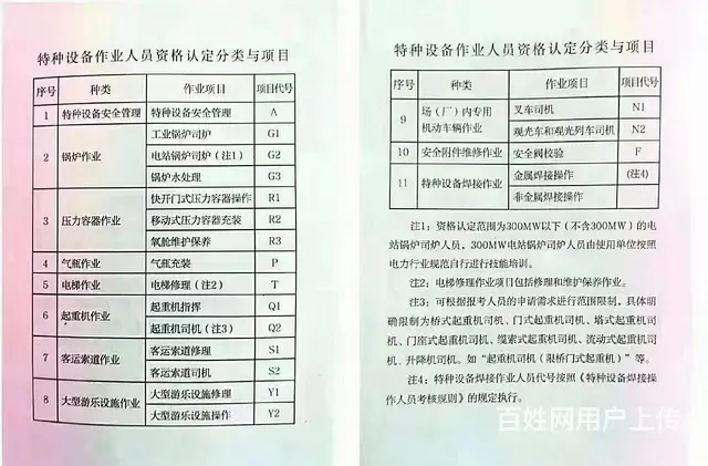 滨州特种作业培训 - 图片 4