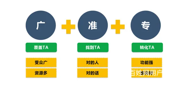 玩转腾讯广告微信朋友圈代理合作  加入 - 图片 2