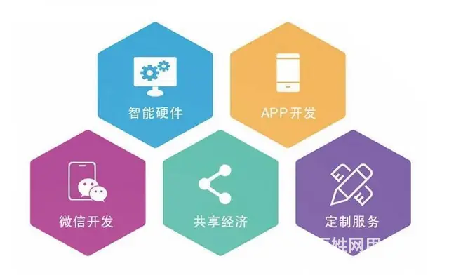 购物电商 行业门户 互联网运营平台等APP 小程序 - 图片