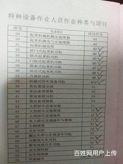 安监局特种工+质监局特种工培训+复审 - 图片 7