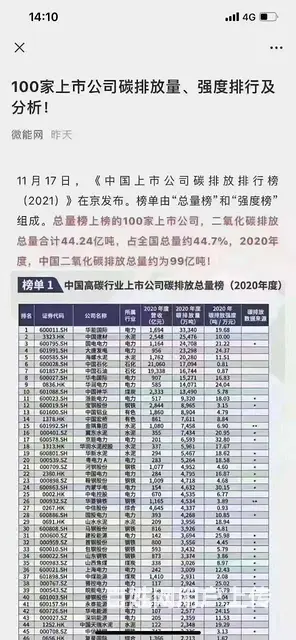 碳排放管理师的报名条件 - 图片 2