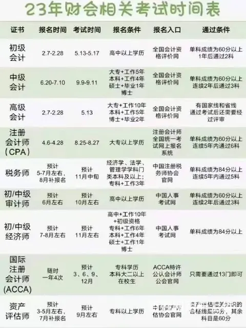 常州CPA学习科目怎么搭配学好 - 图片 2
