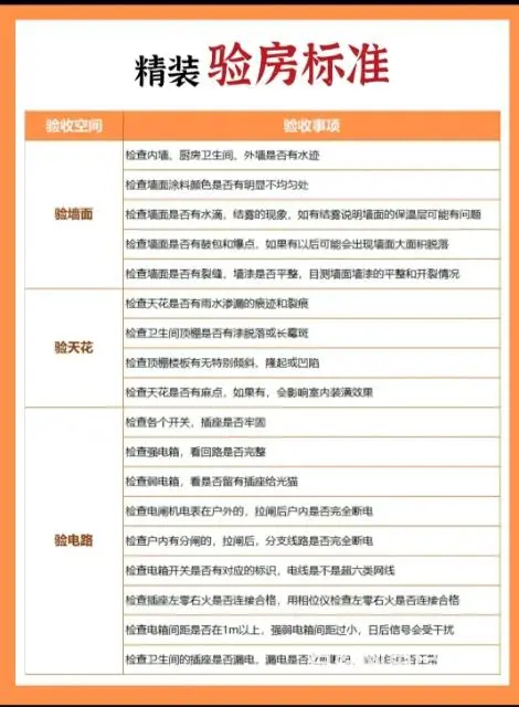 湛江验房师，精装、毛坯、布置、验收 - 图片 1