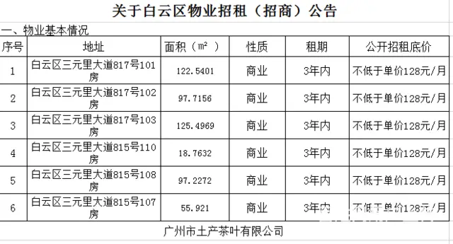 三元里大道815/817号商铺招租 - 图片