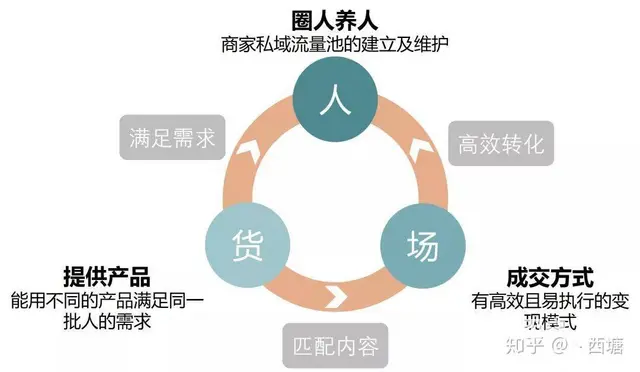 半藏白酒营销模式，新零售起盘策略运营，顶层模式设计 - 图片
