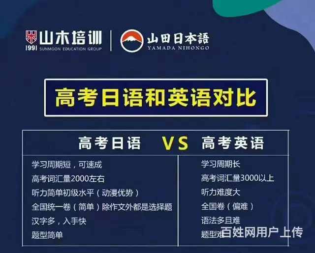 桓台日语英语韩语等语言考证培训外语 - 图片 1