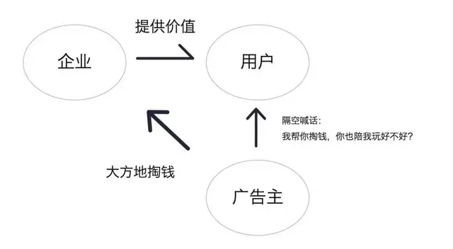 微信朋友圈广告推广业务开户渠道 朋友圈广告推广投流 - 图片 1