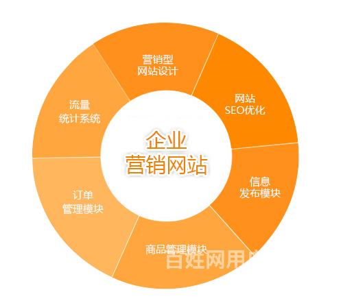 平阳网站建设(温州平阳县高端网站设计)