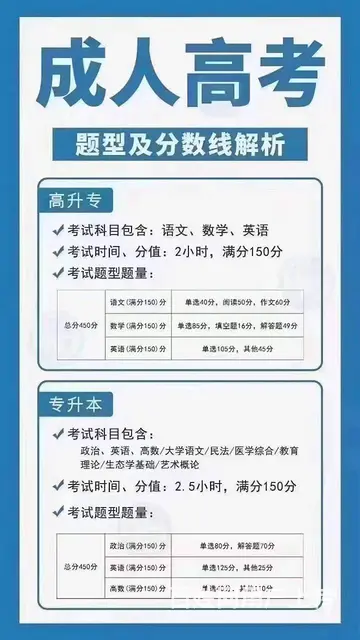 成人高考入学之后做什么，徐州学历报名一对一指导 - 图片