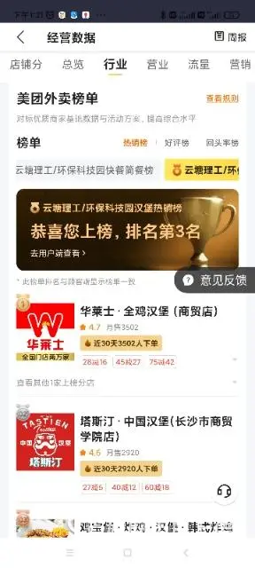 月销6000单，6年精装外卖店低价转让 - 图片 4