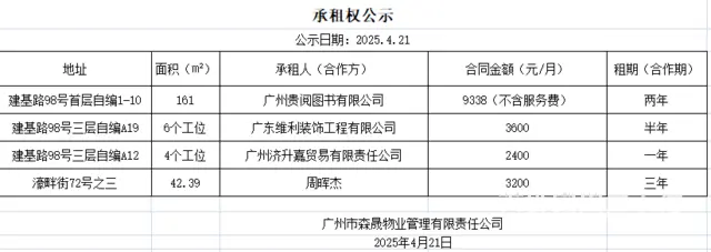 【搞定了！】承租权公示 - 图片