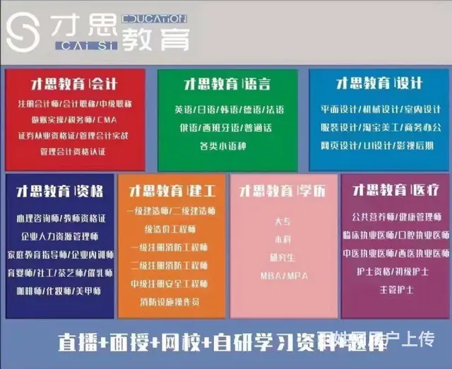 太仓在人员提升学历哪种方式比较好，自考、成教、网教 - 图片 2