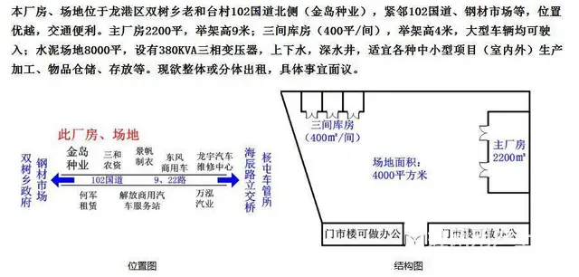厂房、场地 - 图片 3