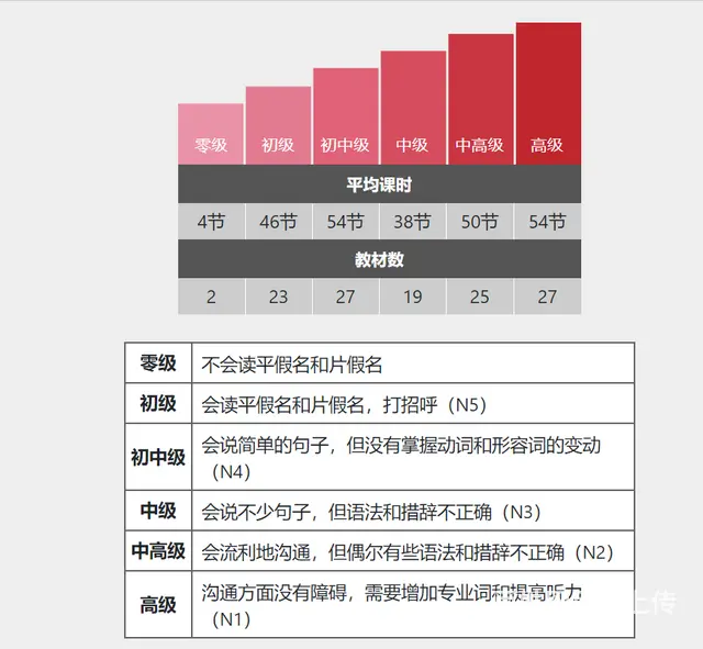 爱日语网络学校带您轻松学日语 - 图片 2