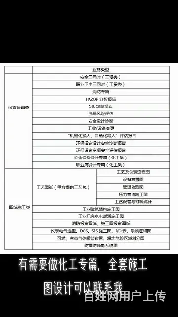 安全设计诊断 - 图片 2