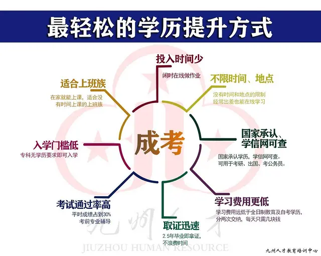 建造师、会计、教师资格证等考证 - 图片 6