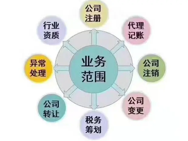 厦门集美出名的公司变更常用指南 - 图片 2
