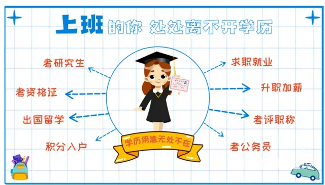 泰州姜堰成人高 学历提升，成人高 几年毕业 - 图片