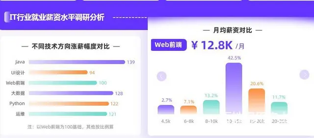 昆明软件测试短期培训班学费 - 图片 1