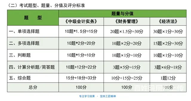 武进初级中级会计你是否想考完初级转战中级 - 图片 1