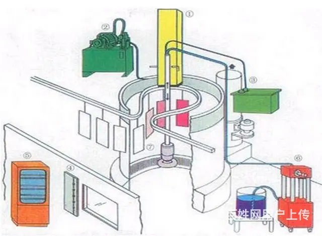 河南焦作供应DISK静电喷漆生产线厂家 - 图片 2