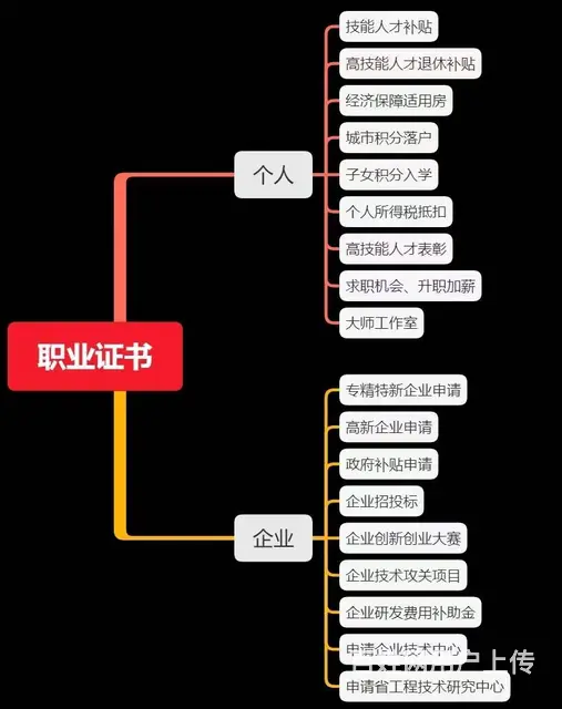 2023年湖北职业技能等级证书有什么作用？小白龙 - 图片