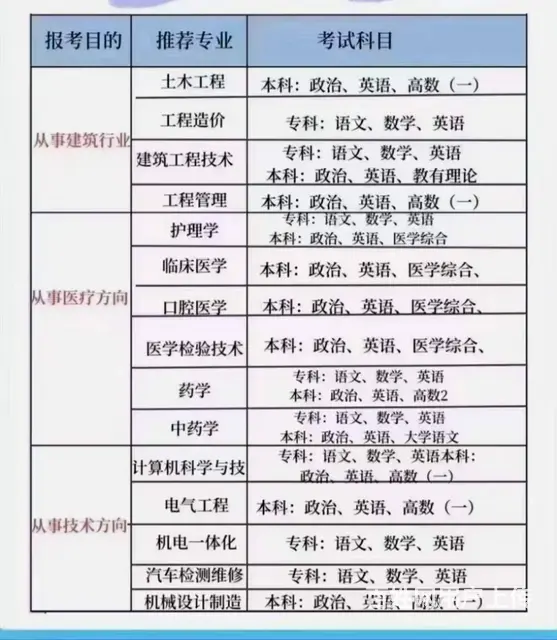 为什么有人考公务员那么简单，是你学习不努力？ - 图片 2