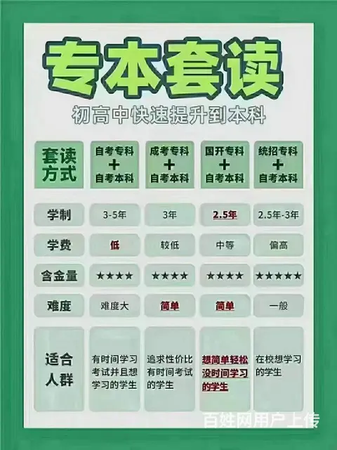 嘉兴成人学历提升报名-国家承认学历-学信网终身可查 - 图片
