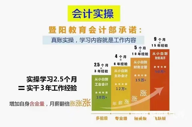 为什么要学会计实操？ - 图片