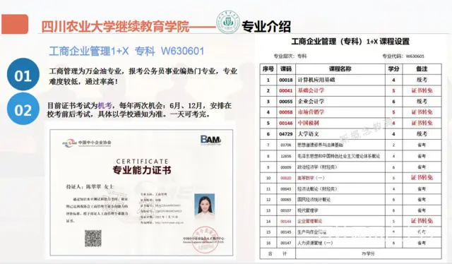 四川农业大学2024年自学考试工商管理1+X - 图片 3