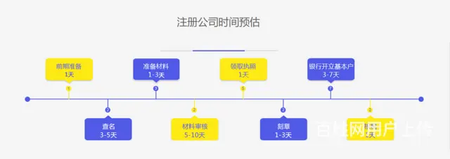 财务会计：专业财务会计处理财务问题、财税疑难， - 图片 2
